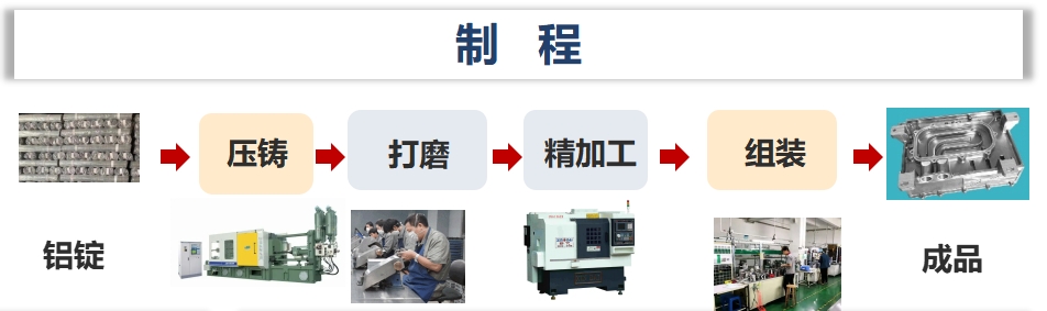 抖圈(中国)为du而生