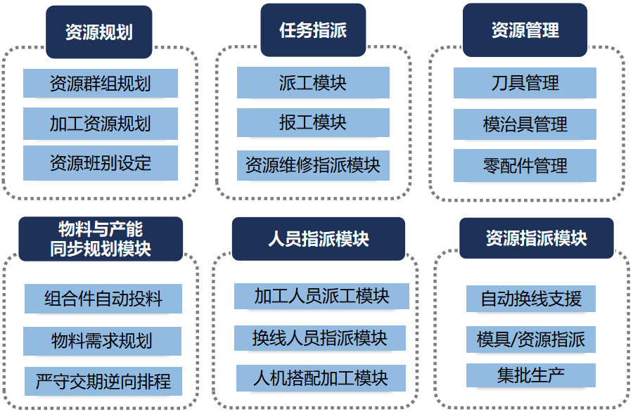 抖圈(中国)为du而生
