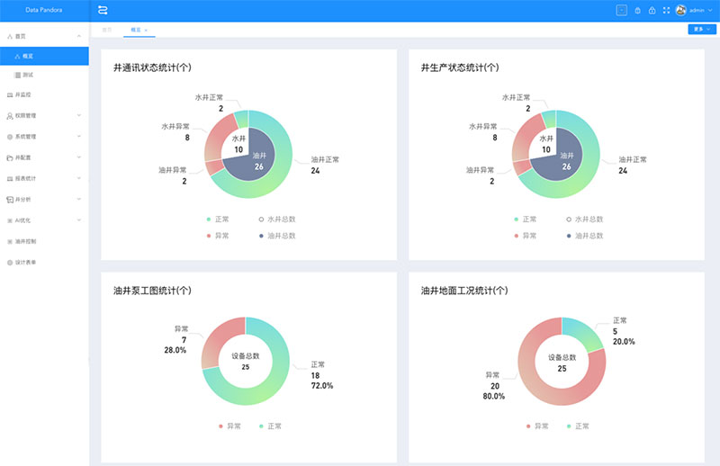 抖圈(中国)为du而生