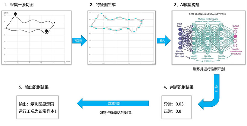 抖圈(中国)为du而生