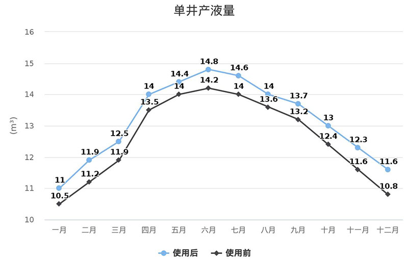 抖圈(中国)为du而生