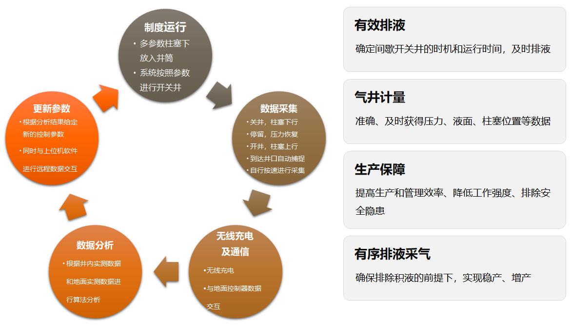 抖圈(中国)为du而生