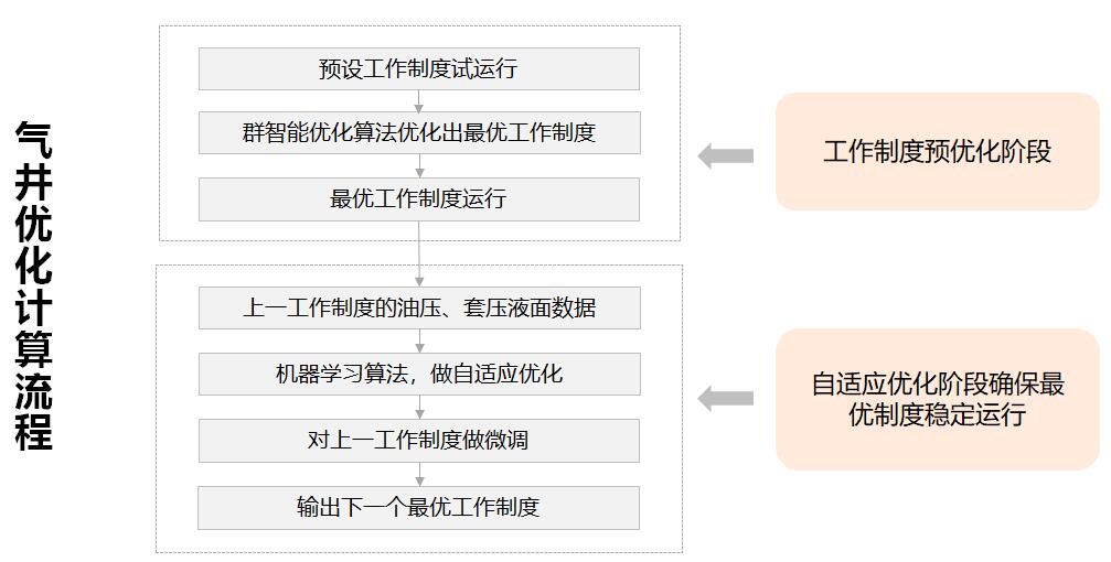 抖圈(中国)为du而生