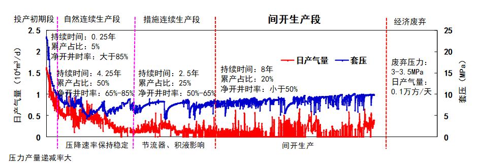 抖圈(中国)为du而生