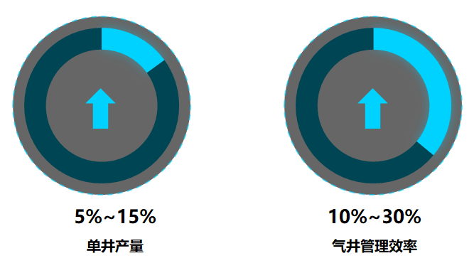抖圈(中国)为du而生