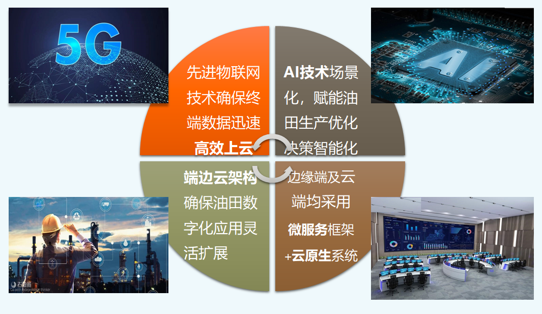 抖圈(中国)为du而生