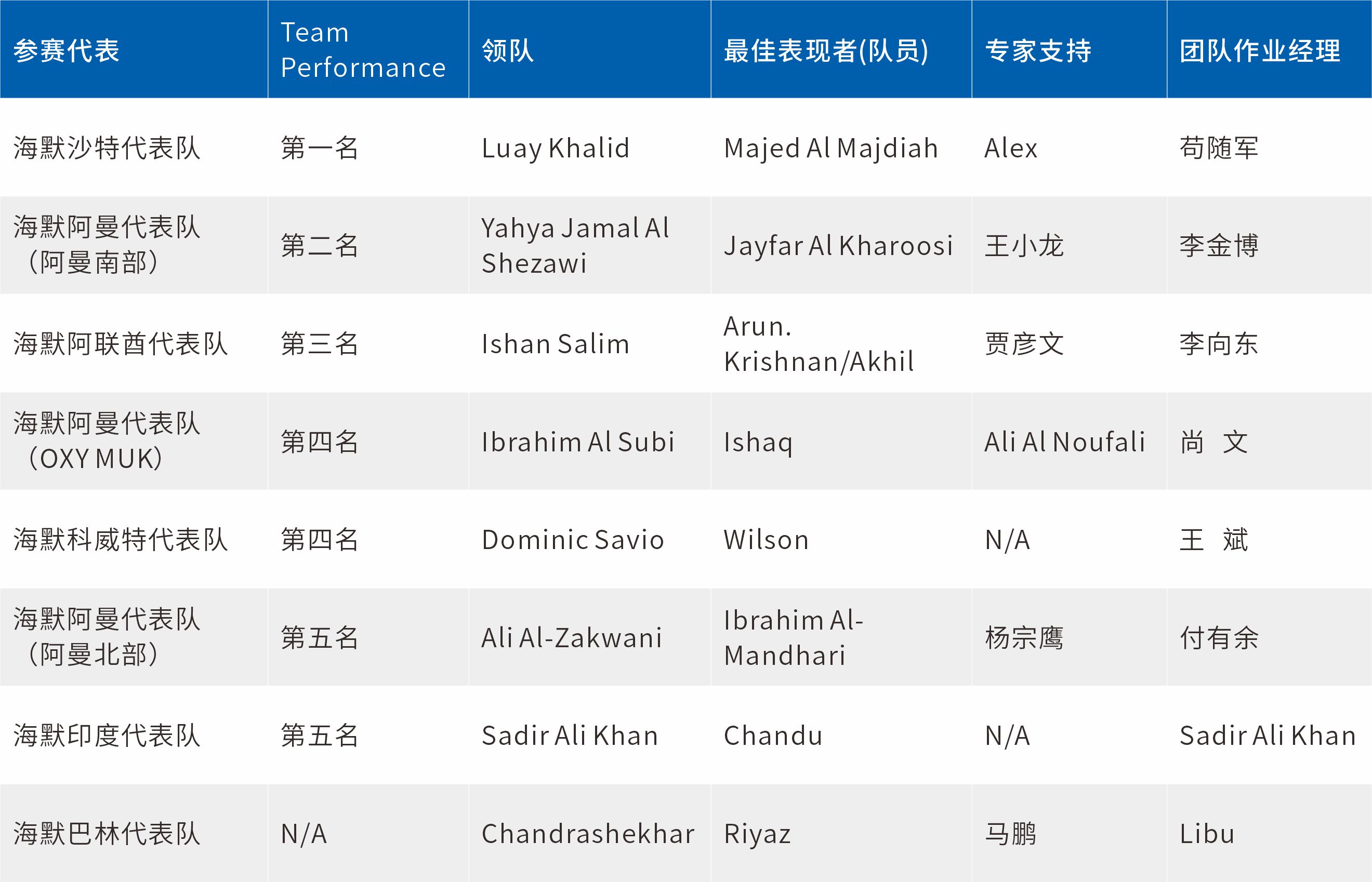 抖圈(中国)为du而生