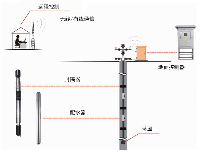 抖圈(中国)为du而生